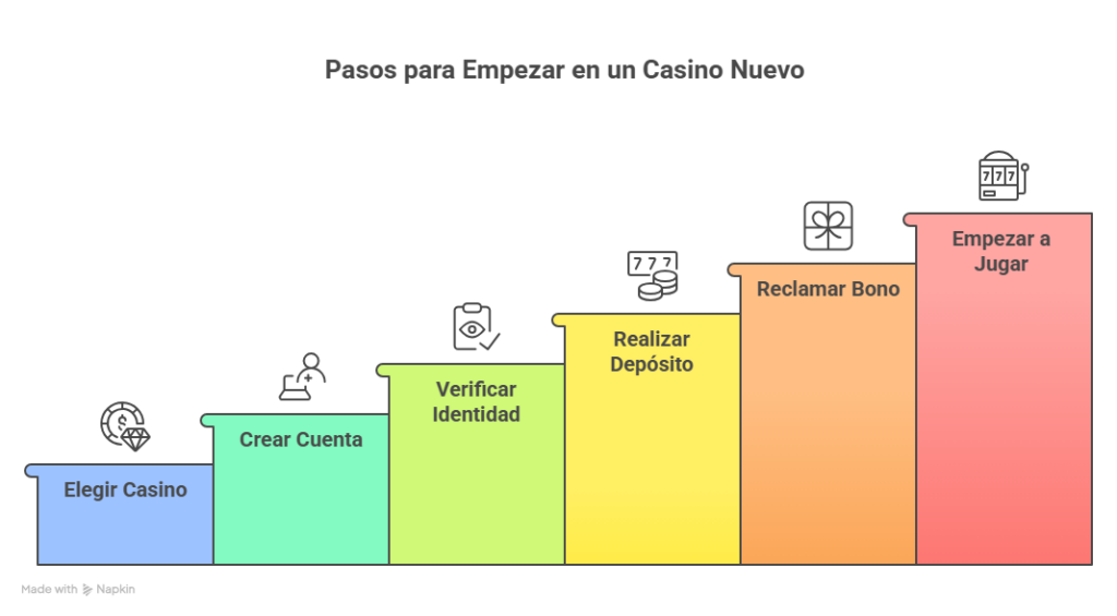 Casinos Nuevos en México 2026: Guía de los Últimos Lanzamientos